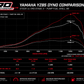 YZ 85 Stage 3 tuning package