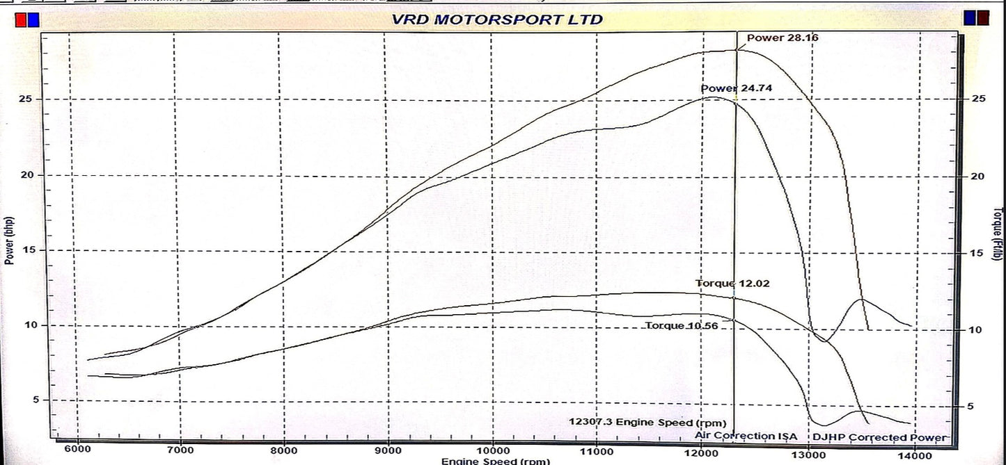 KTM SX85 Stage 2 tuning package